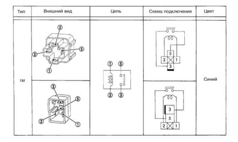 Распиновка реле ниссан