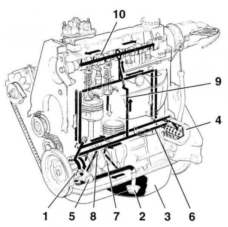 1 — Шестеренчатый (роторный) масляный насос