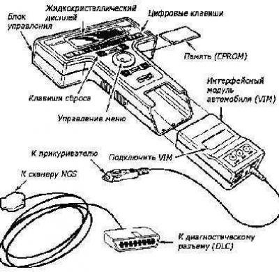 Диагностический сканер New Generation Star (NGS)…