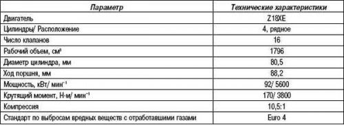 Технические характеристики (двигатель объемом 1,8…