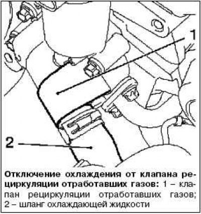 Отсоедините шланг охлаждающей жидкости от клапана…