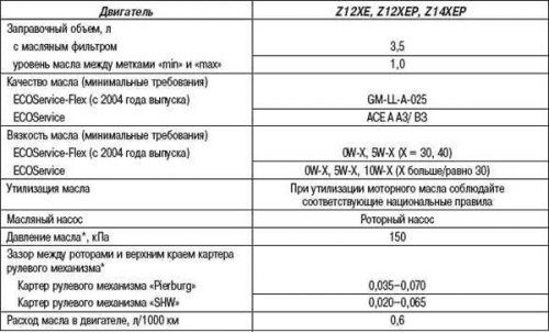 Смазочный контур