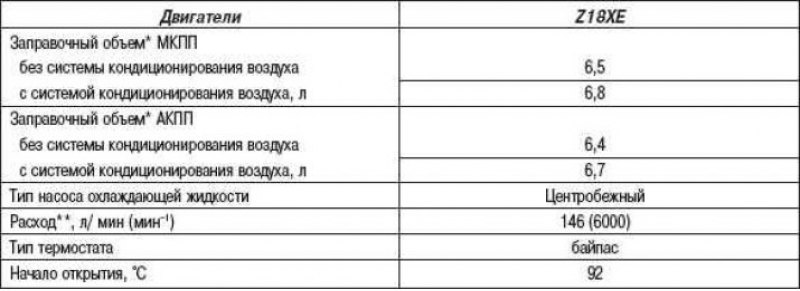 Система охлаждения (двигатели 1,8 л)