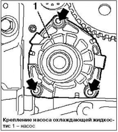 Снятие