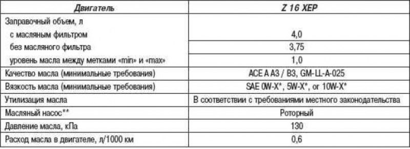 Система смазки (двигатели 1,6 л)