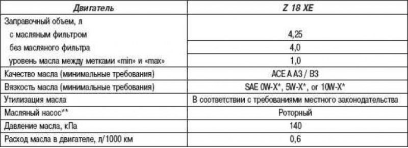 Система смазки (двигатели 1,8 л)