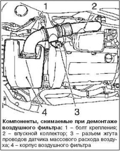 Снятие