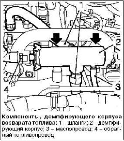 Снятие