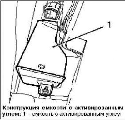 Система улавливания паров топлива