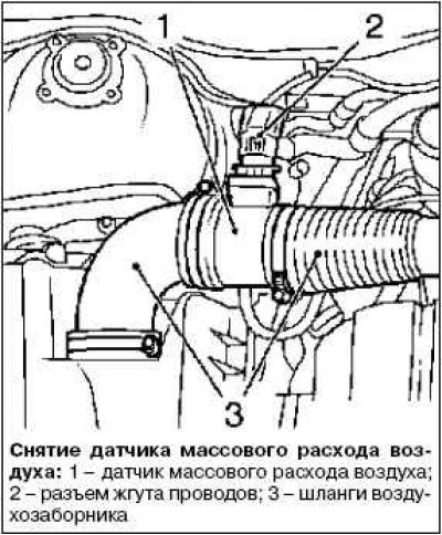 Снятие