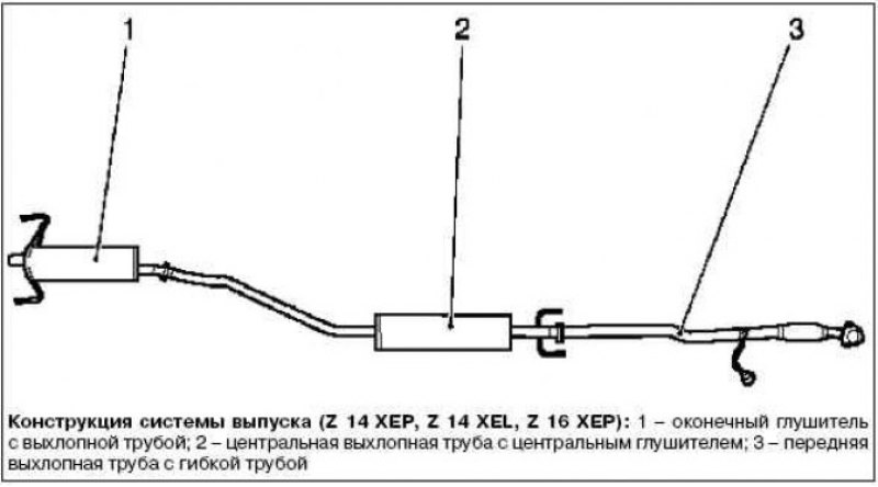 На схеме ниже показано положение и расположение…