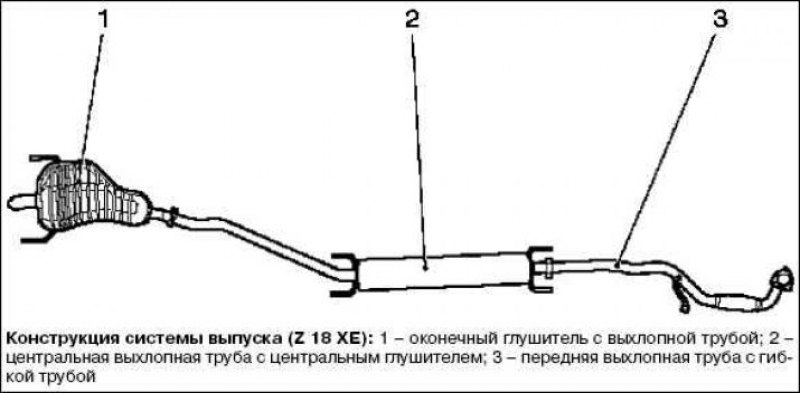 На схеме ниже показано положение и расположение…