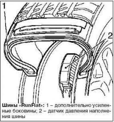 Шины, не боящиеся проколов (шины «RunFlat»)