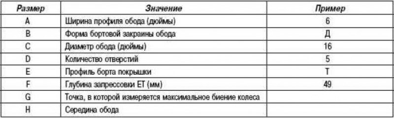 2) Разрешены только как зимние шины.
