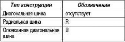 Каждую шину можно идентифицировать на основе ее…