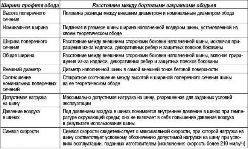 Важные замечания