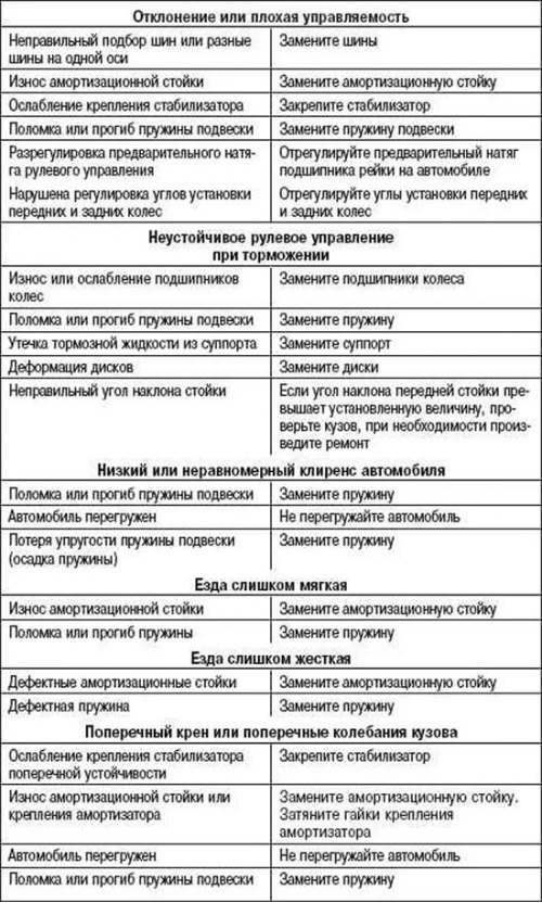 Возможные неисправности, их причины и способы…