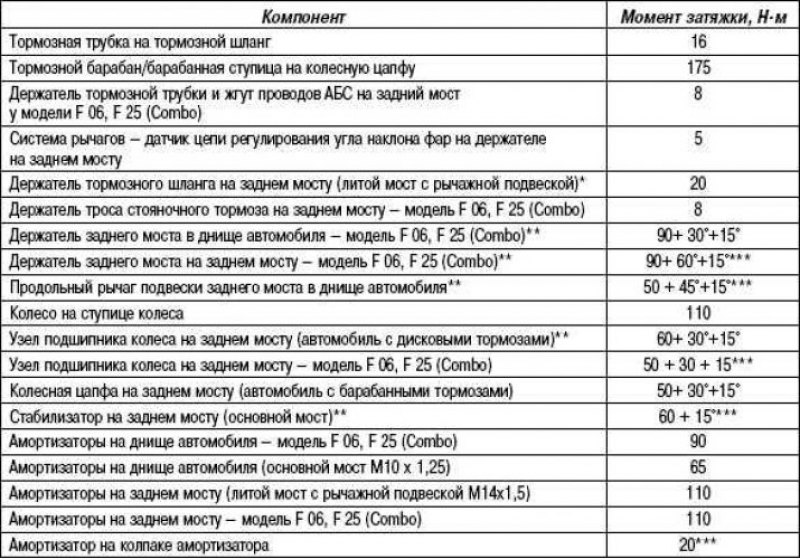 Моменты затяжки резьбовых соединений