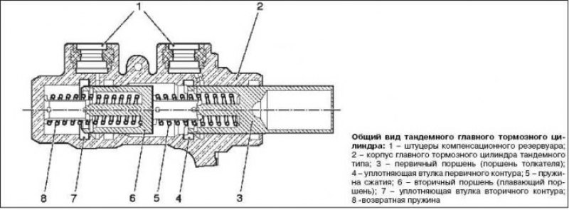 Главный тормозной цилиндр