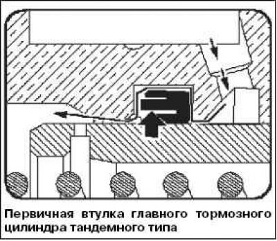 В случае вмешательства системы регулирования…