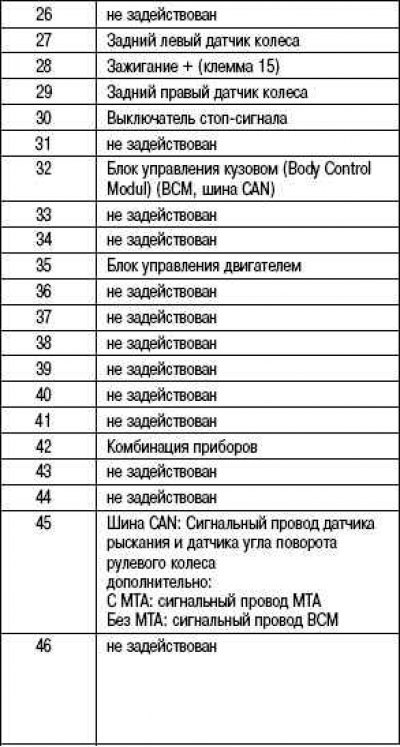 Разводка контактов блока управления АБС системы…