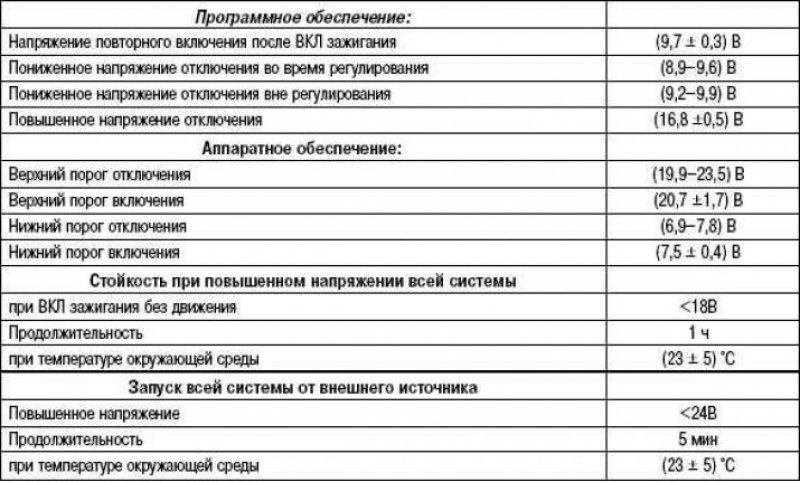 Электрические характеристики