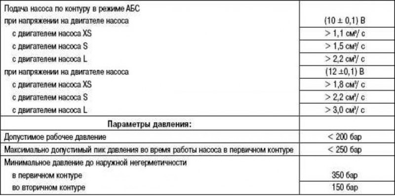 Гидравлические характеристики