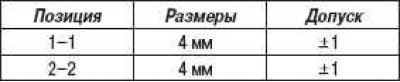 Установочные зазоры
