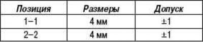 Установочные зазоры