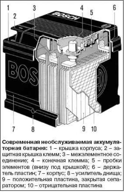 Аккумуляторная батарея — снятие и проверка