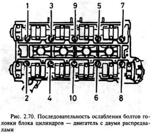 С помощью торцевого ключа или втулки Torx…