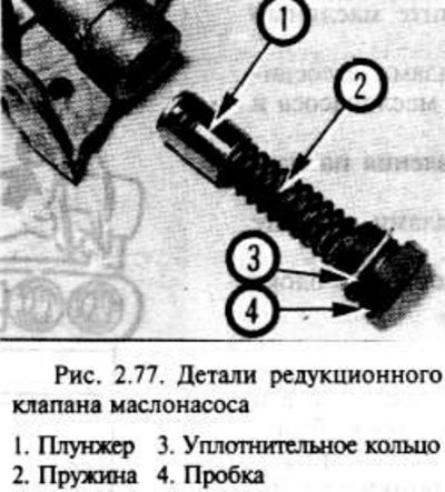 Отвинтив крышку насоса, можно снять детали…