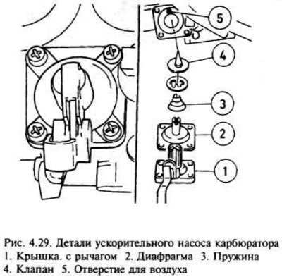 Диафрагма ускорительного насоса карбюратора —…