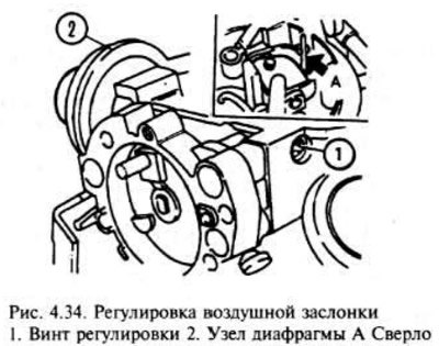 Узел главной диафрагмы