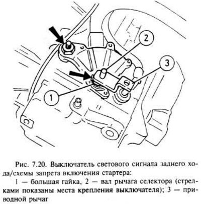 Снятие