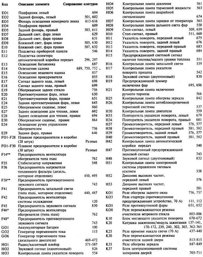 ** Модели с коробкой маек их предохранителей…