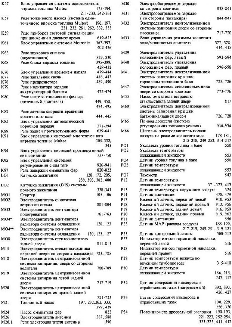** Модели с коробкой маек их предохранителей…