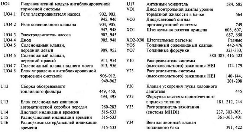 ** Модели с коробкой маек их предохранителей…