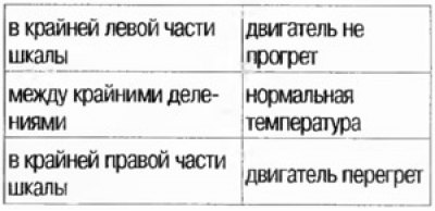 Положение стрелки: