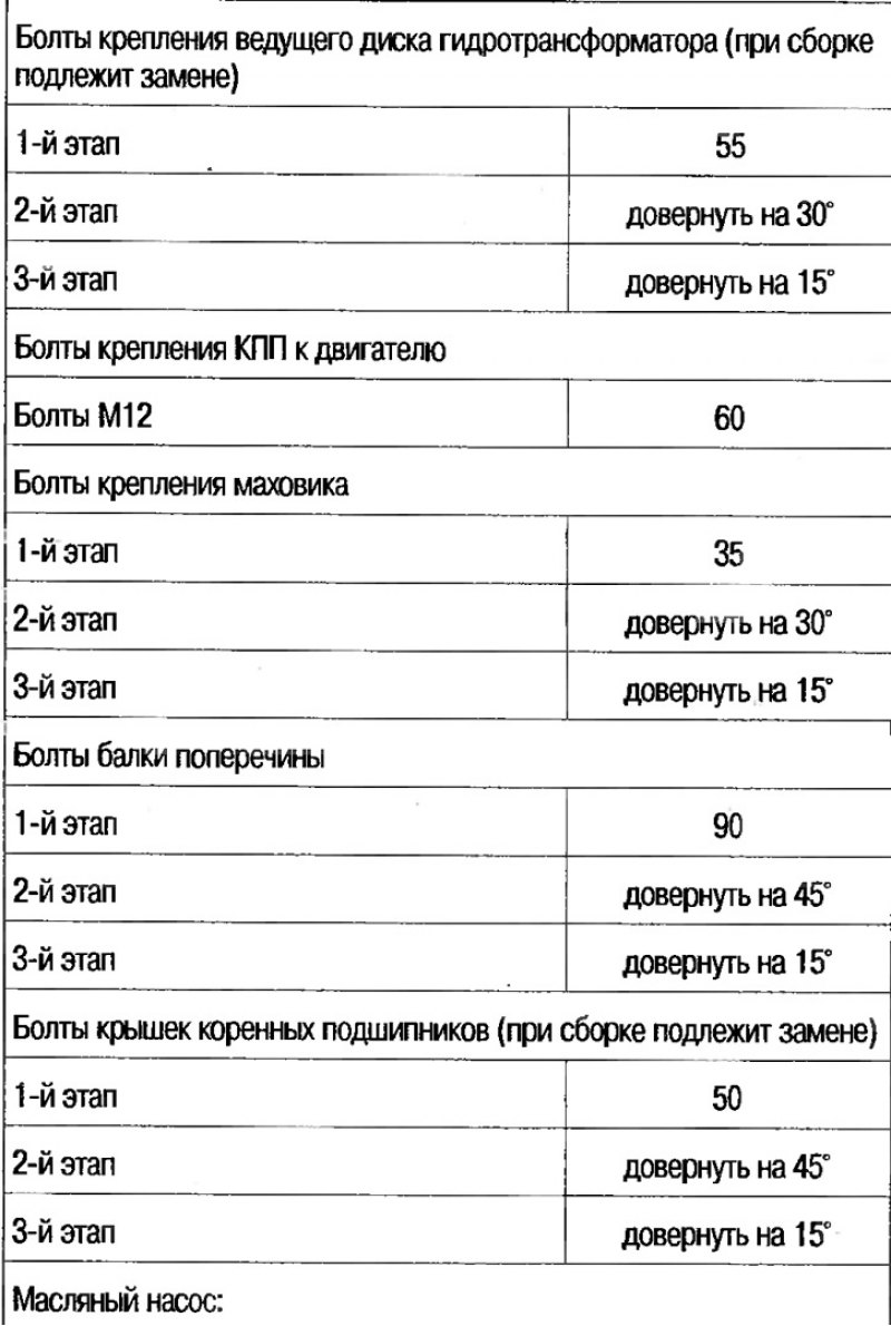 Технические данные одновальных двигателей