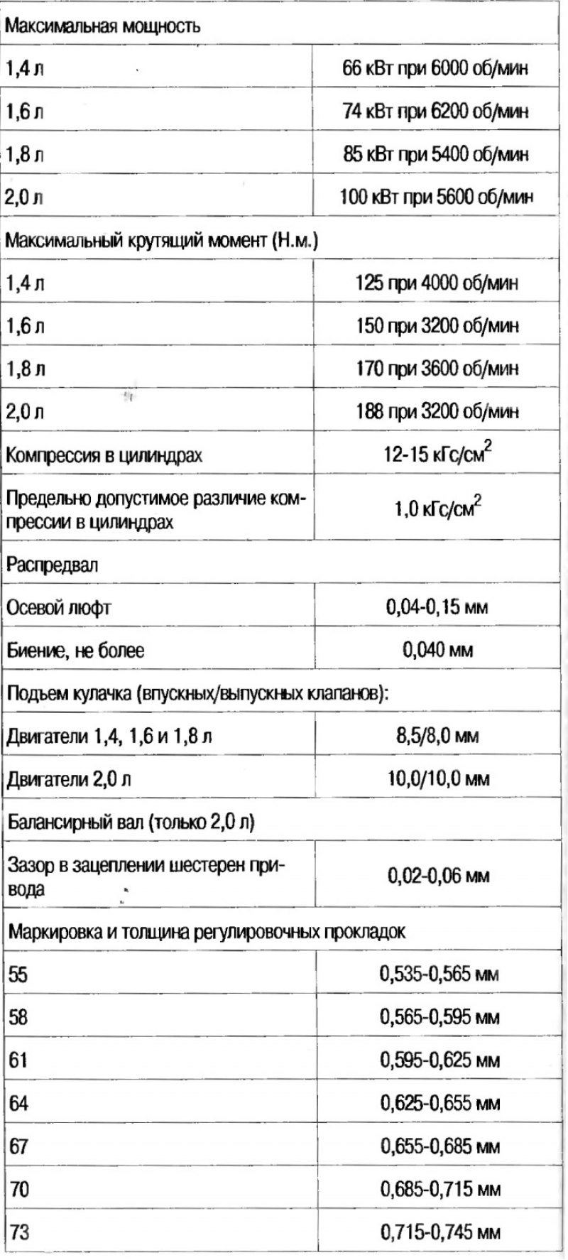Технические данные двухвальных двигателей