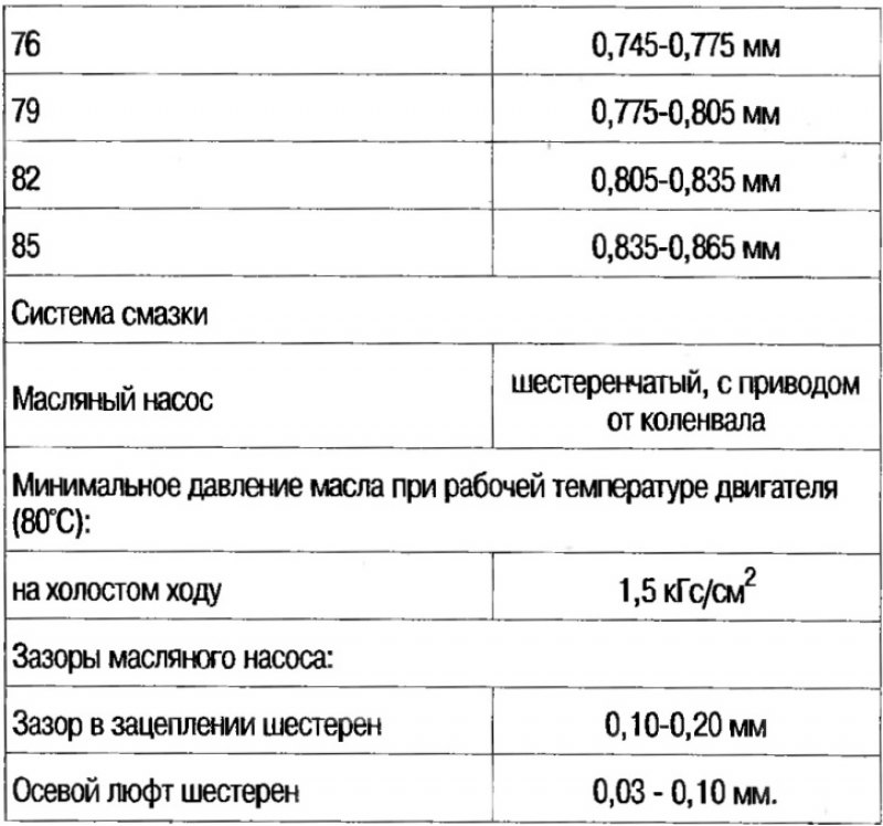 Технические данные двухвальных двигателей