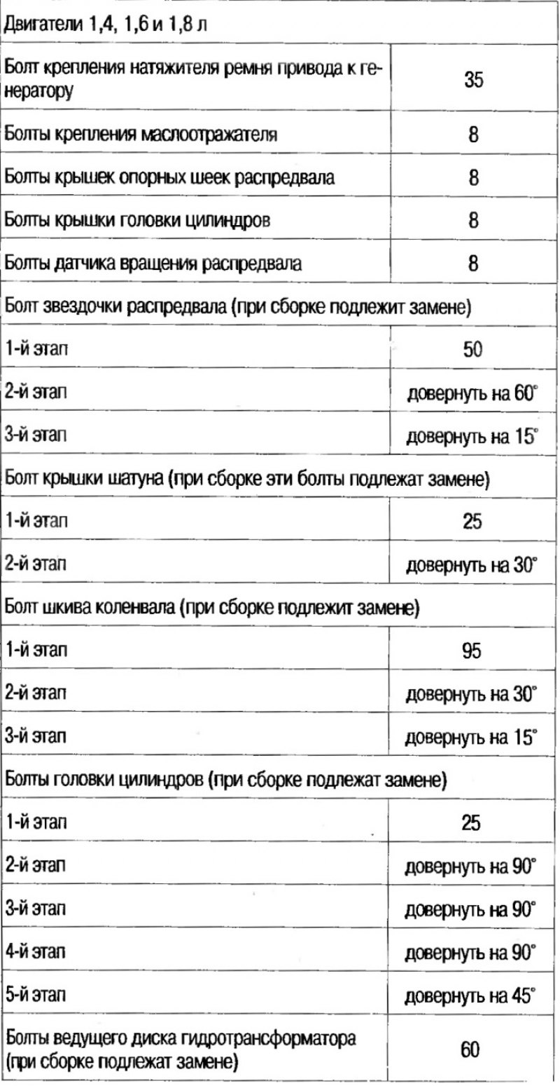 Моменты затяжки (в Н·м.)