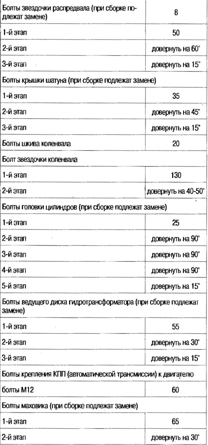 Моменты затяжки (в Н·м.)