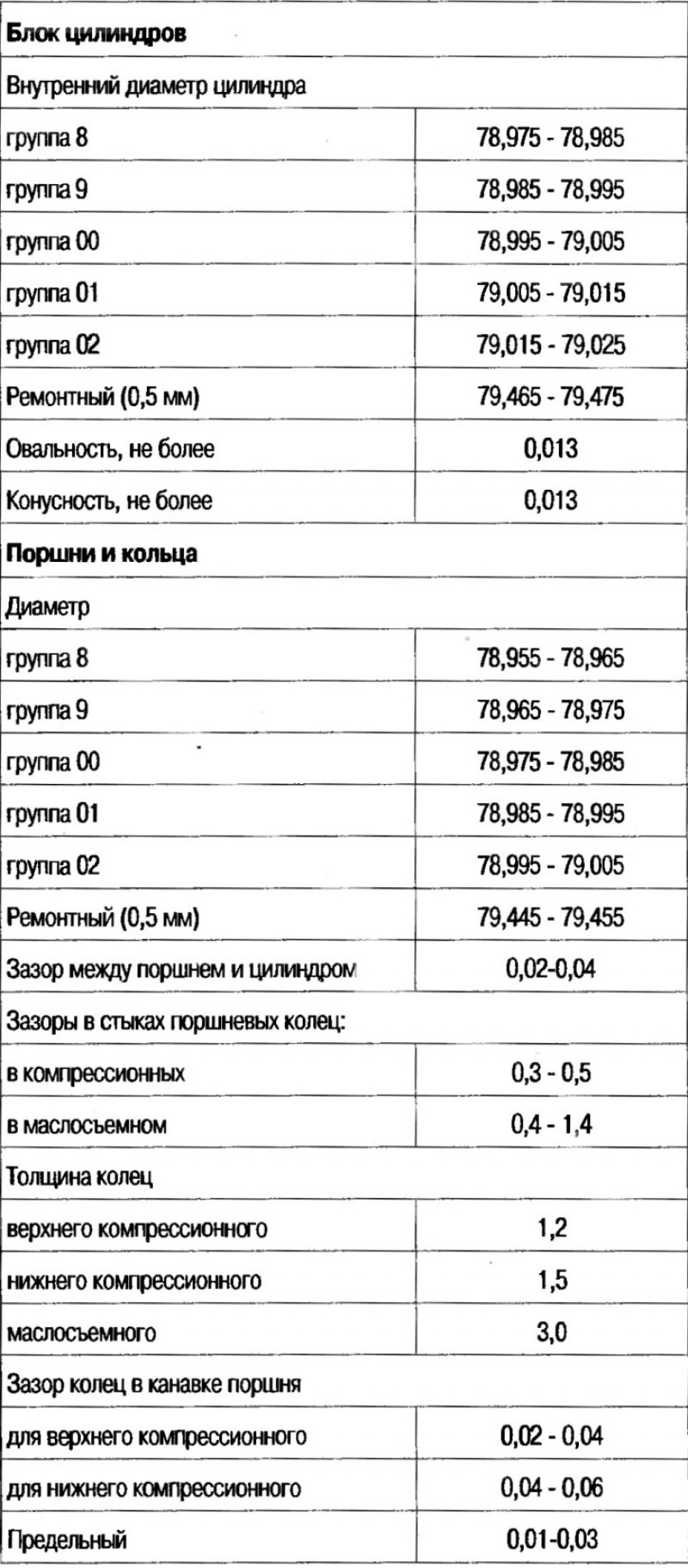 Технические данные (зазоры и размеры в мм)