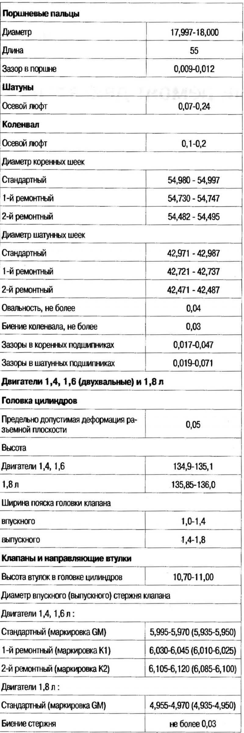 Технические данные (зазоры и размеры в мм)