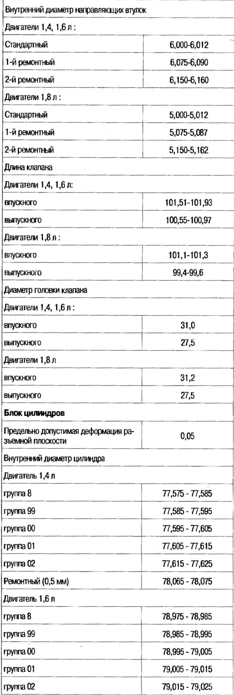 Технические данные (зазоры и размеры в мм)