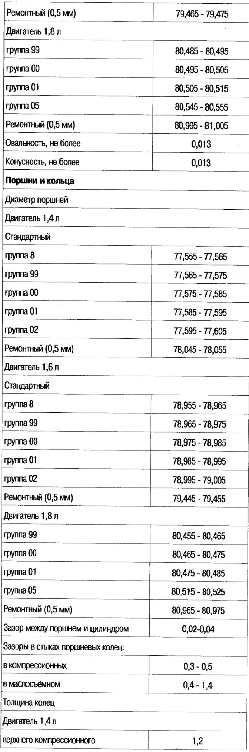Технические данные (зазоры и размеры в мм)