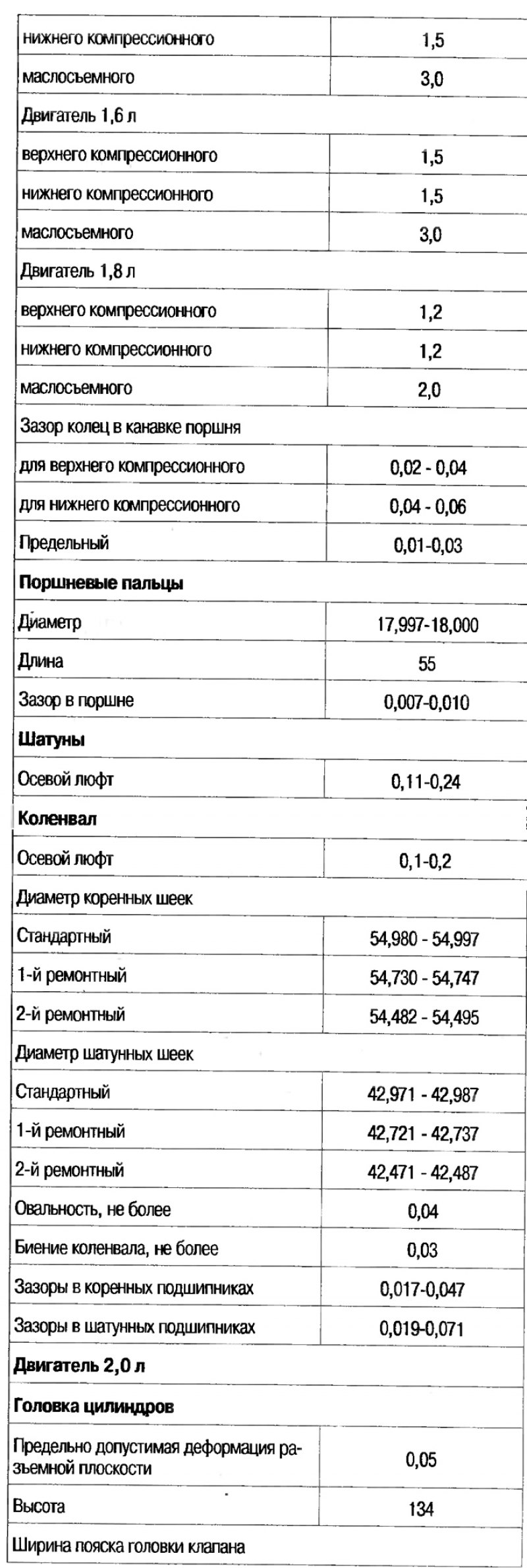 Технические данные (зазоры и размеры в мм)