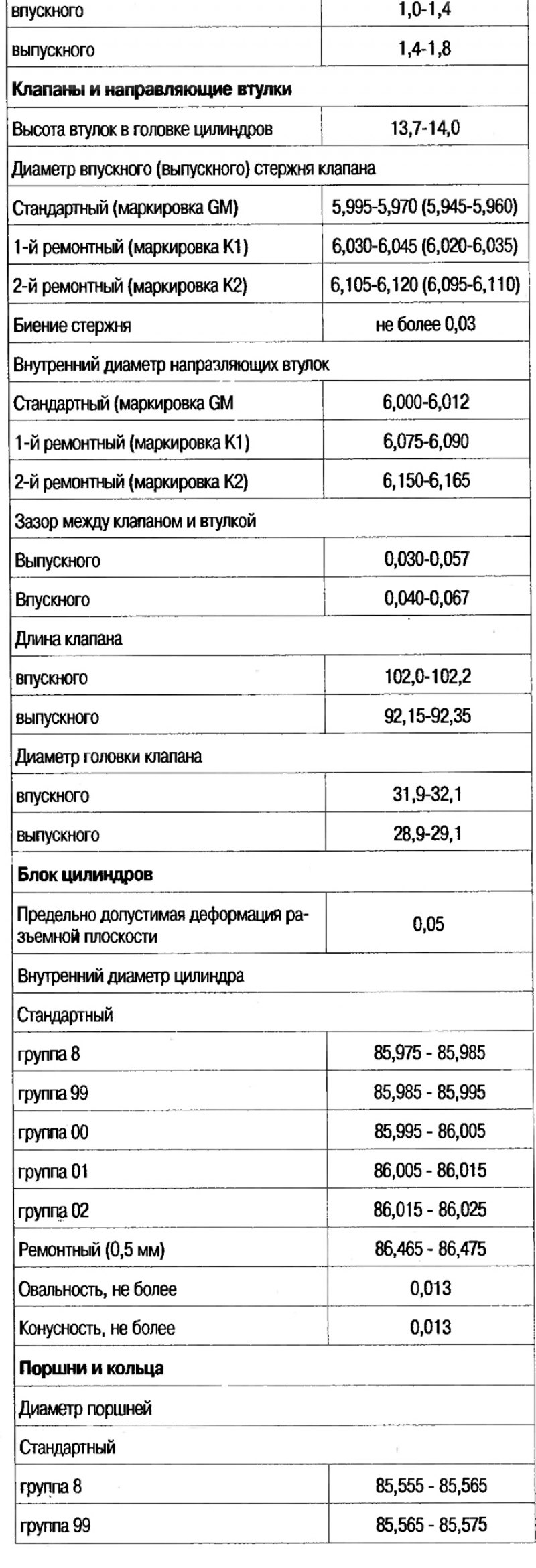 Технические данные (зазоры и размеры в мм)